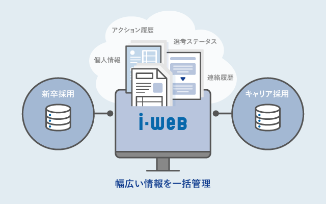 応募者情報管理