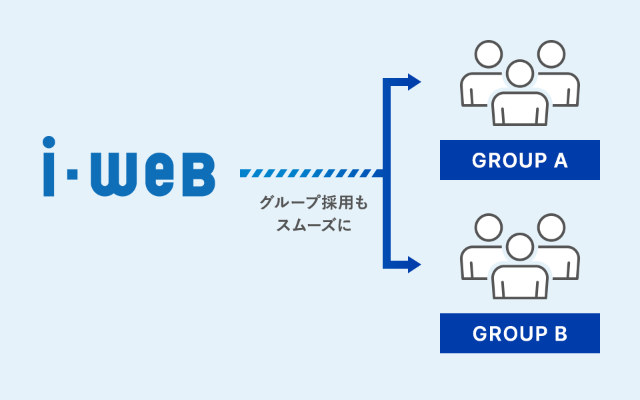 グループ採用管理