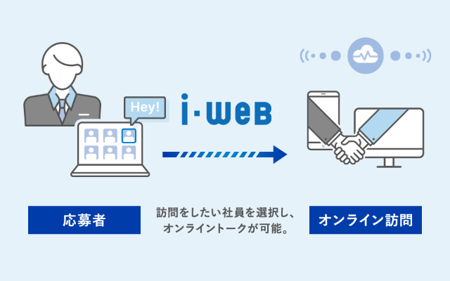社員訪問管理