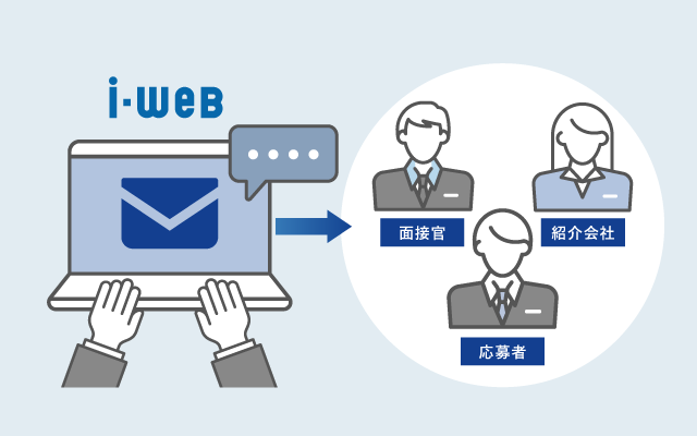 メッセージ送受信