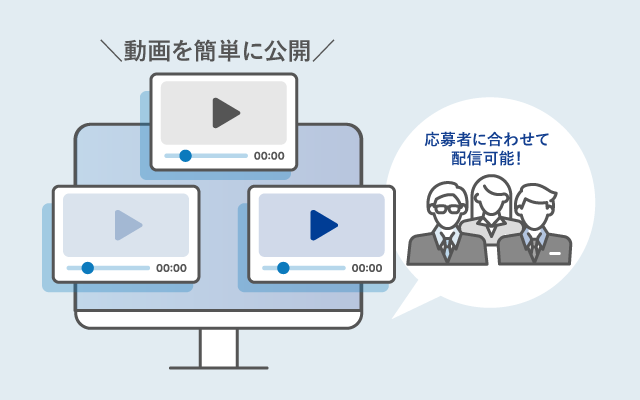 動画配信