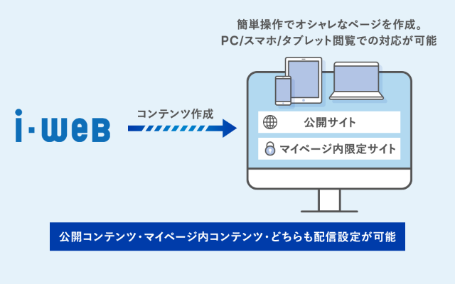 Webページ制作