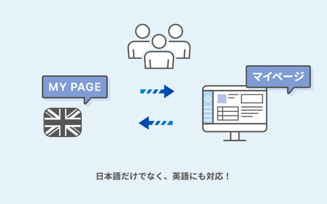 言語切り替え