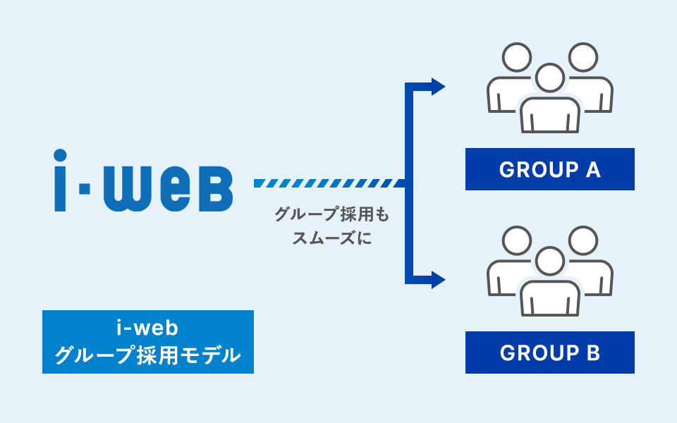 導入シェアNo.1*を誇る新卒採用向け採用管理システム