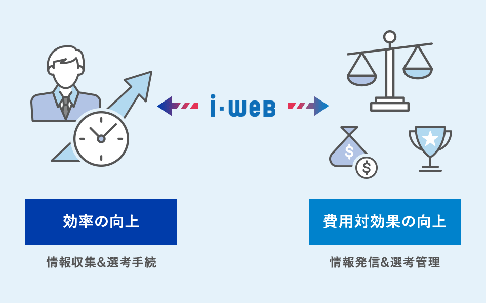 導入シェアNo.1*を誇る新卒採用向け採用管理システム